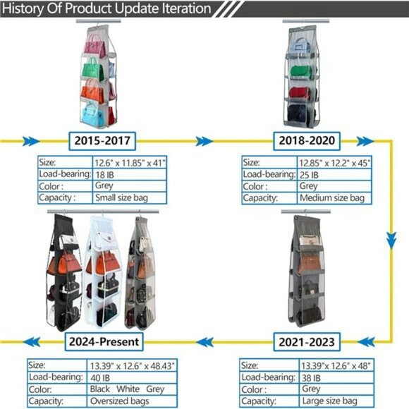 Closet Purse Organizer Hanger 2 Pack Clear Handbag Storage Heavy Duty Hooks - Picture 6 of 7